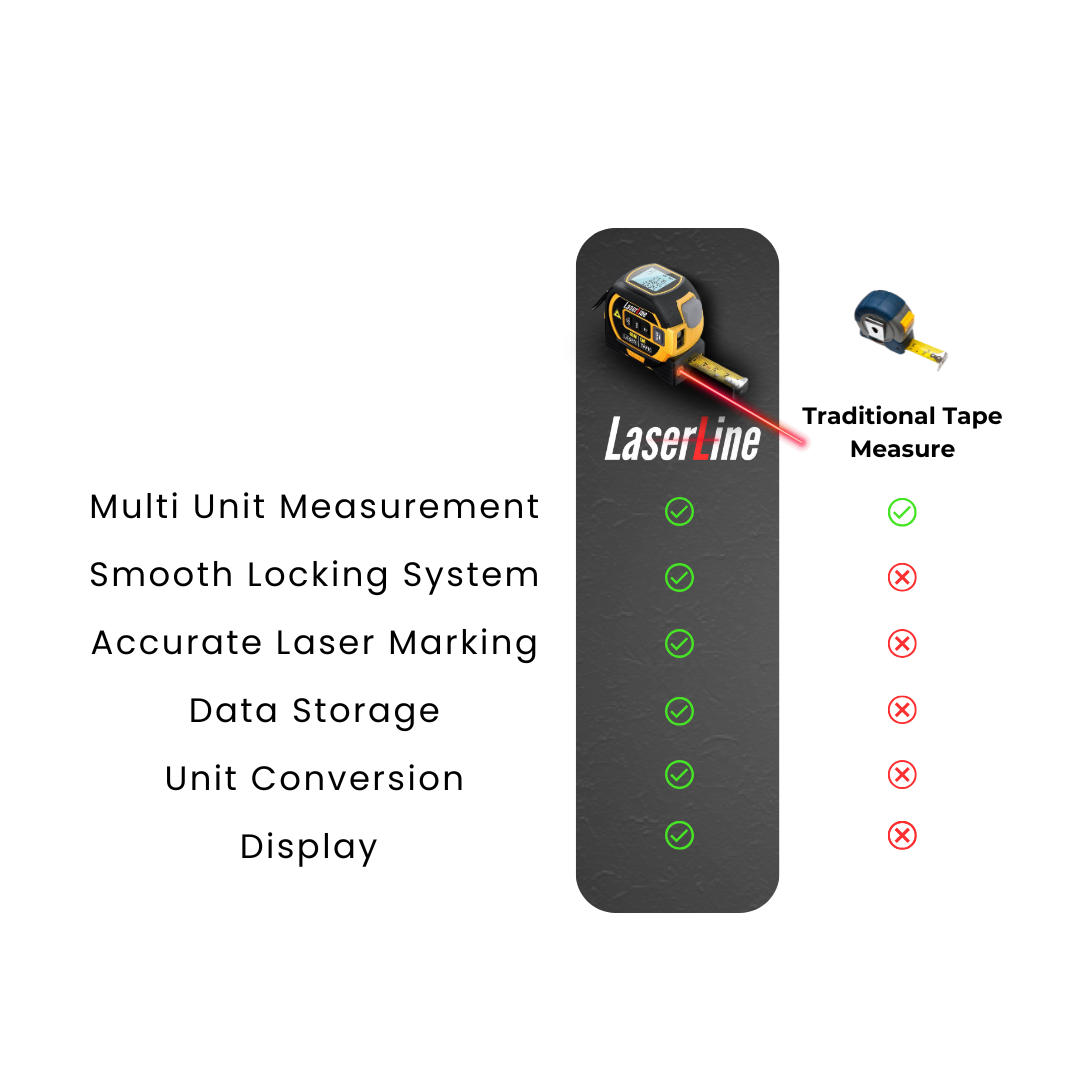 LaserLine - 3in1 Laser Tape Measure